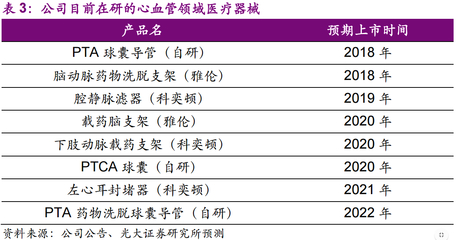 股民青睞的&ldquo;現金牛&rdquo; 醫療器械代理與銷售行業投資分析