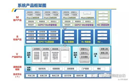 構建高效、協同、可持續的產品研發體系 從IPD咨詢到技術規劃的全面路徑